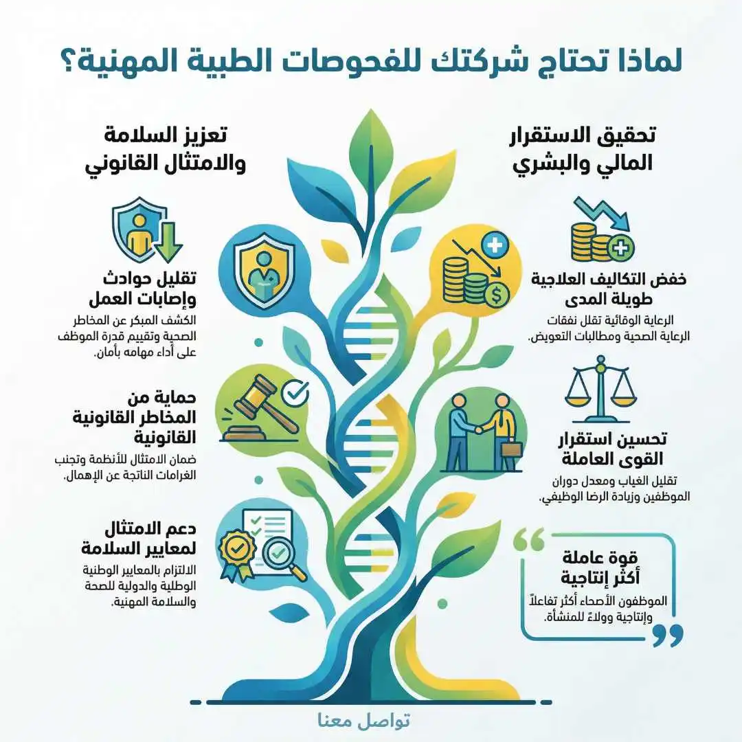 أهمية الفحوصات الطبية المهنية للشركات